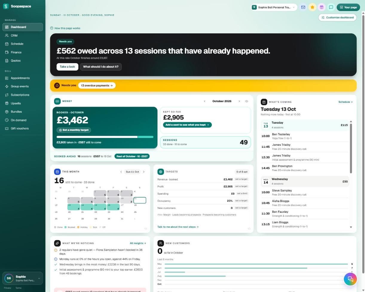 The Soopaspace owner dashboard: money booked and kept this month, the week's bookings, and what needs attention